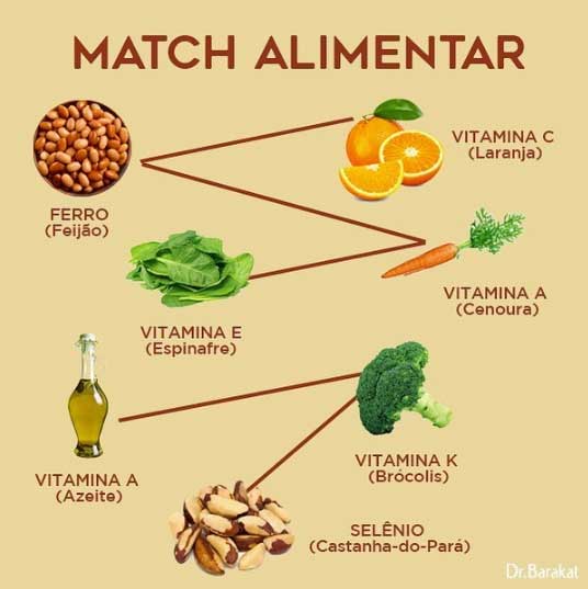 Combinações Alimentares