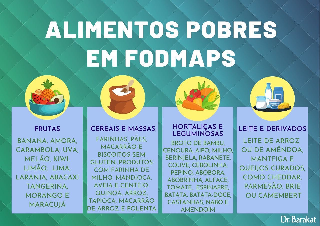 Alimentos bajos en fodmap