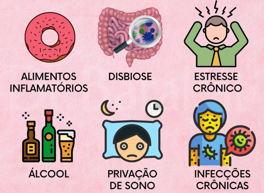 Principais causas da inflamação | Blog do Dr. Barakat